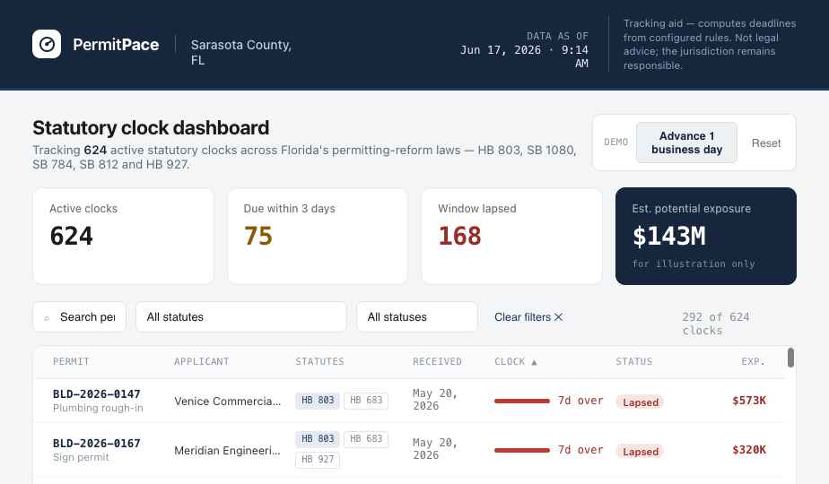 PermitPace dashboard